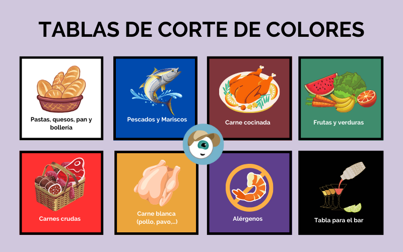 Tablas De Cortar En Colores Supermaq - Máquinas Gastronómicas