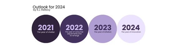 Retos y tendencias de la seguridad alimentaria en 2024 para la hostelería y el foodservice