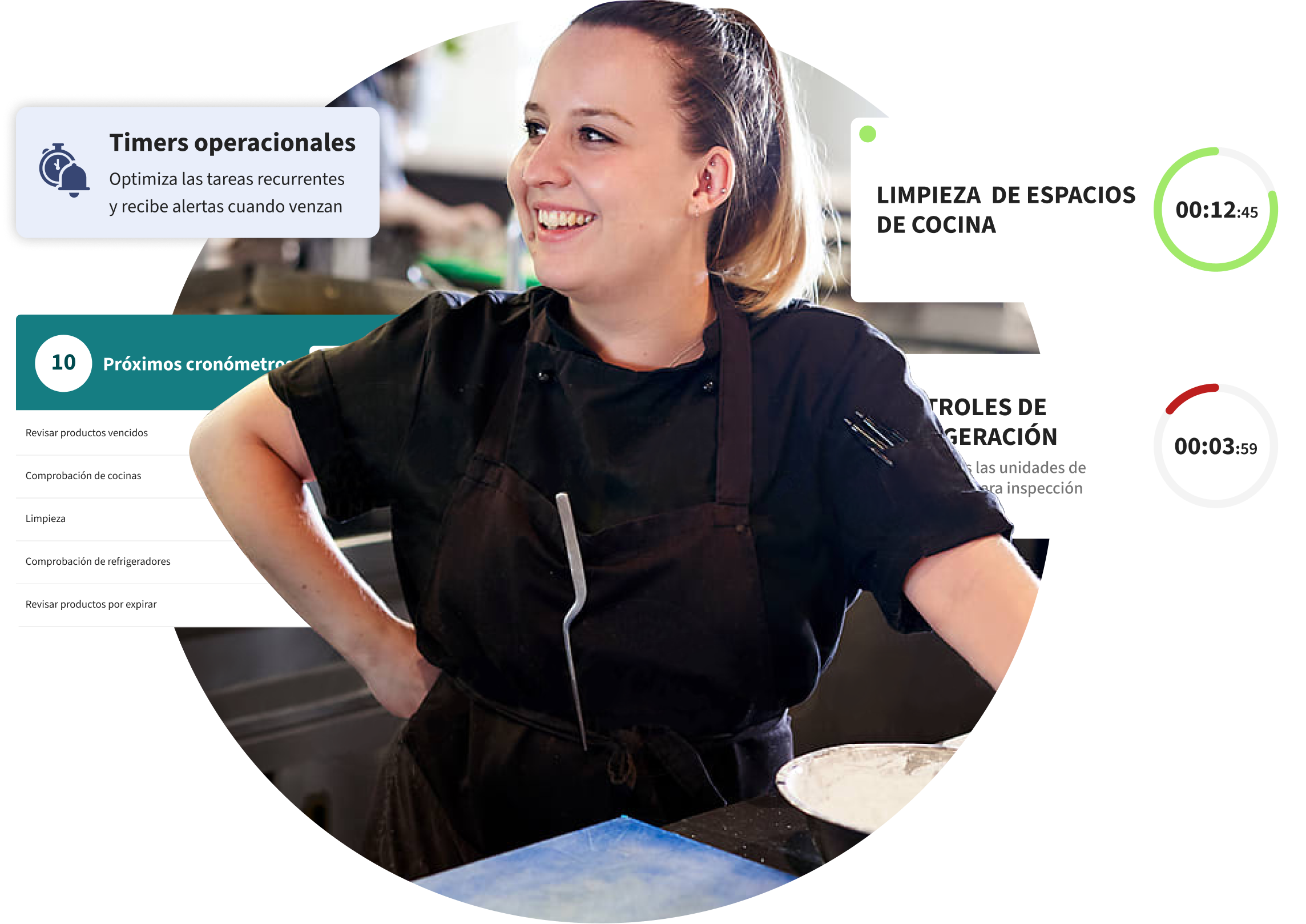 Timers operacionales para marcas food service