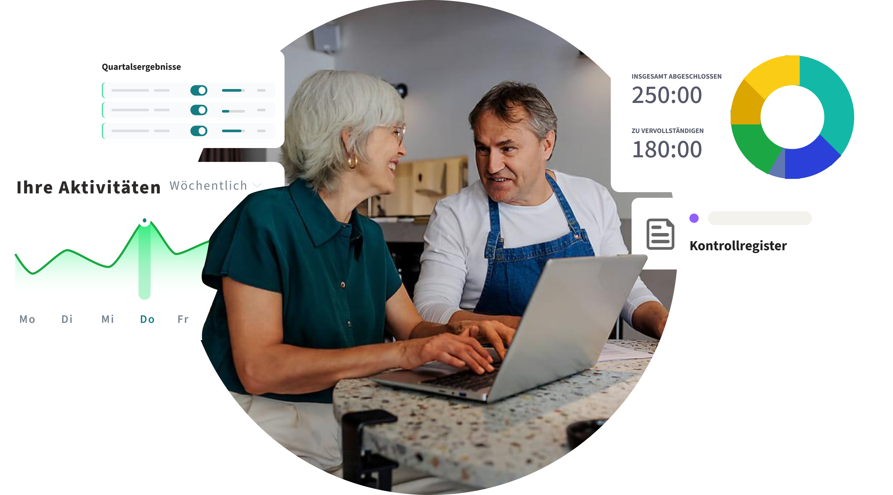 Intuitives Dashboard für Gastronomiemarken